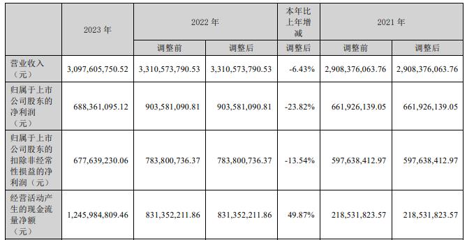 新易盛2024目标价,展望与策略分析,新易盛2024展望及策略分析,目标、策略与市场预测