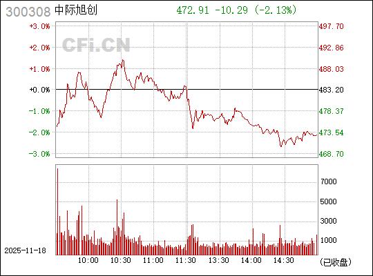 中际旭创2025年目标价的深度分析与展望,中际旭创未来展望,深度解析2025年目标价位与前景展望