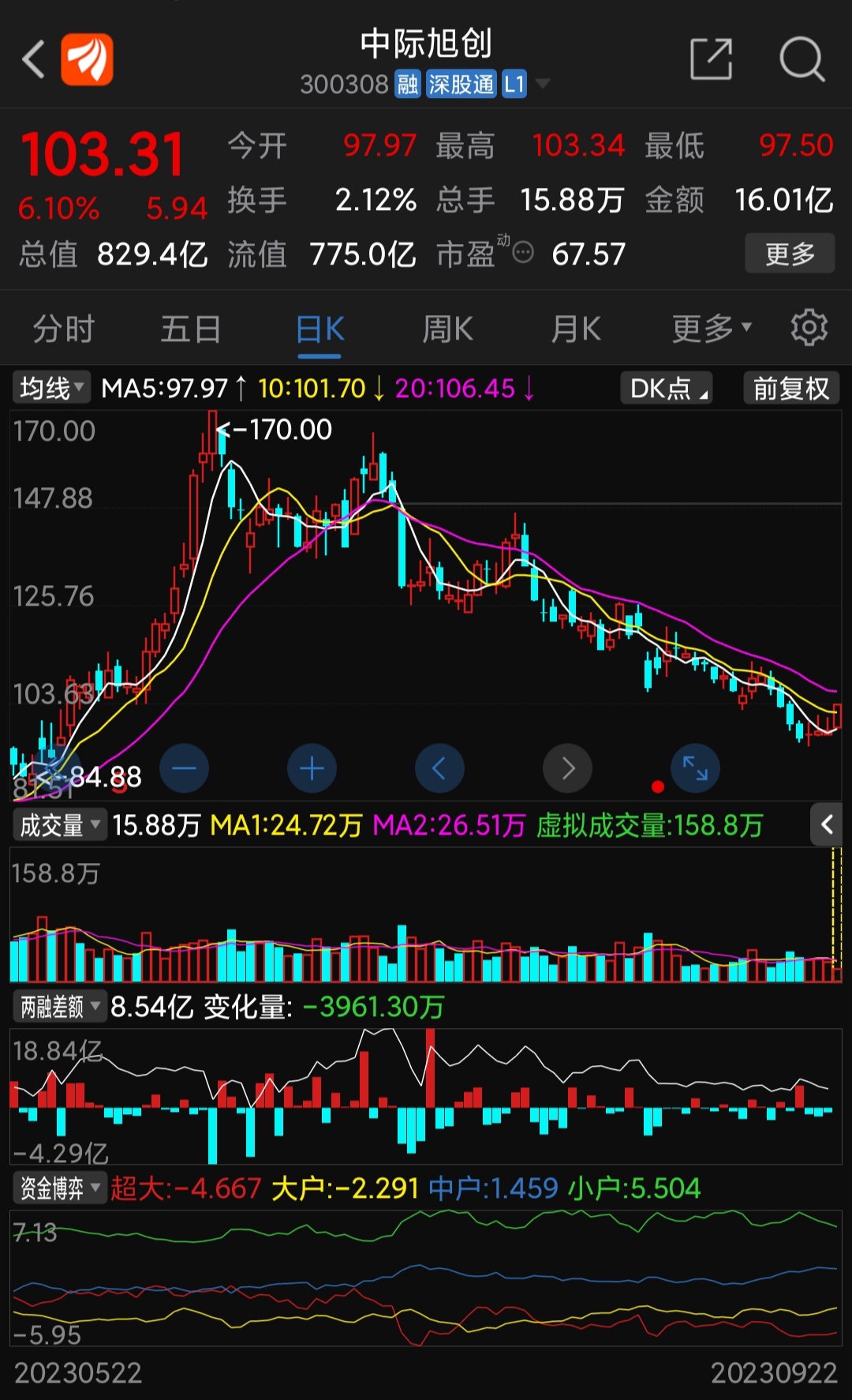 中际旭创跌1.54%,市场波动背后的深度解析,市场波动背后的深度解析,中际旭创跌1.54%的原因探究