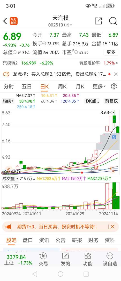 天汽模明天走势预测,深度分析与展望,天汽模未来走势预测及深度分析与展望