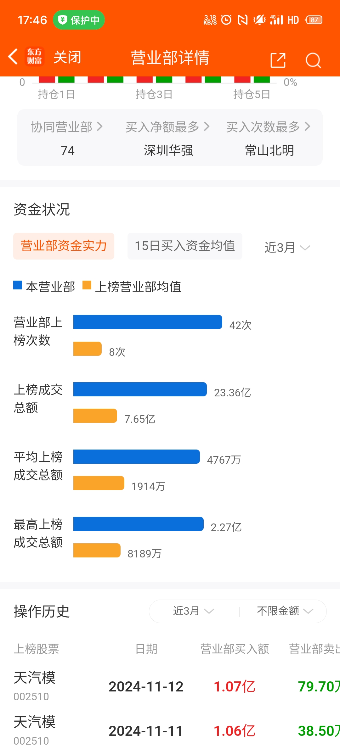 天汽模在震荡市中打开跌停,深度分析与市场洞察,天汽模在震荡市中的跌停,深度分析与市场洞察