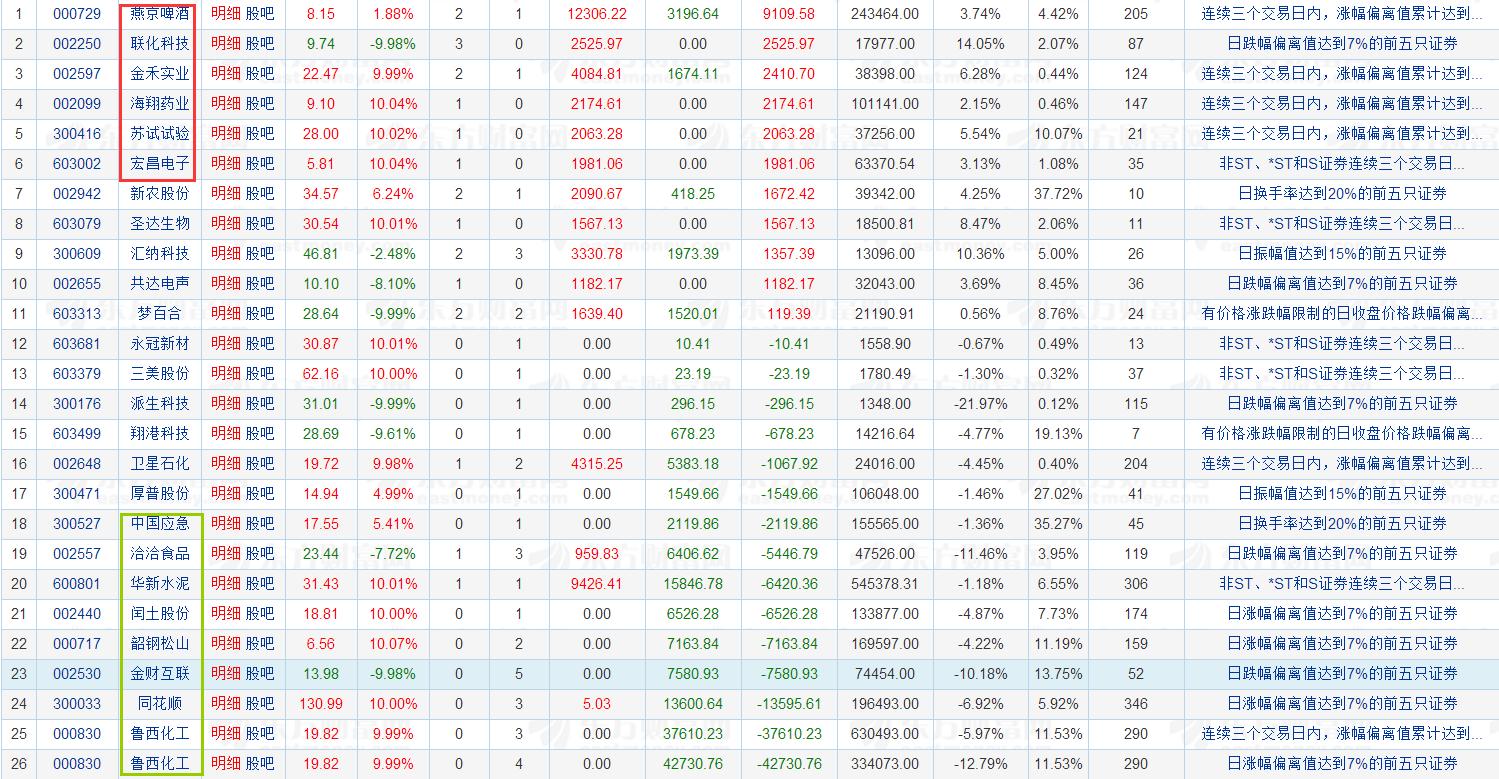 金财互联涨停，股市的繁荣与挑战，金财互联涨停，股市繁荣背后的挑战与机遇