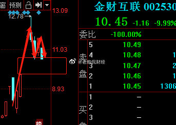 金财互联目标价60元，深度分析与展望，金财互联目标价60元，深度分析与未来展望