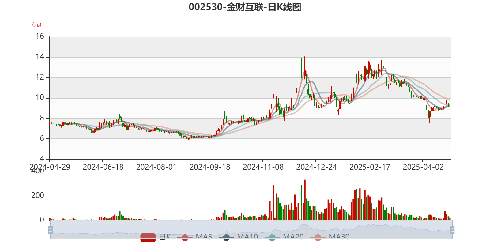 金财互联目标价60元,深度分析与展望,金财互联目标价60元,深度分析与未来展望