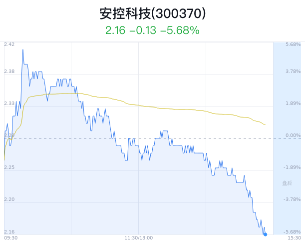 安控科技主力资金持续净流入,深度探究其背后的驱动力与前景展望,安控科技主力资金持续净流入,驱动力与前景深度探究