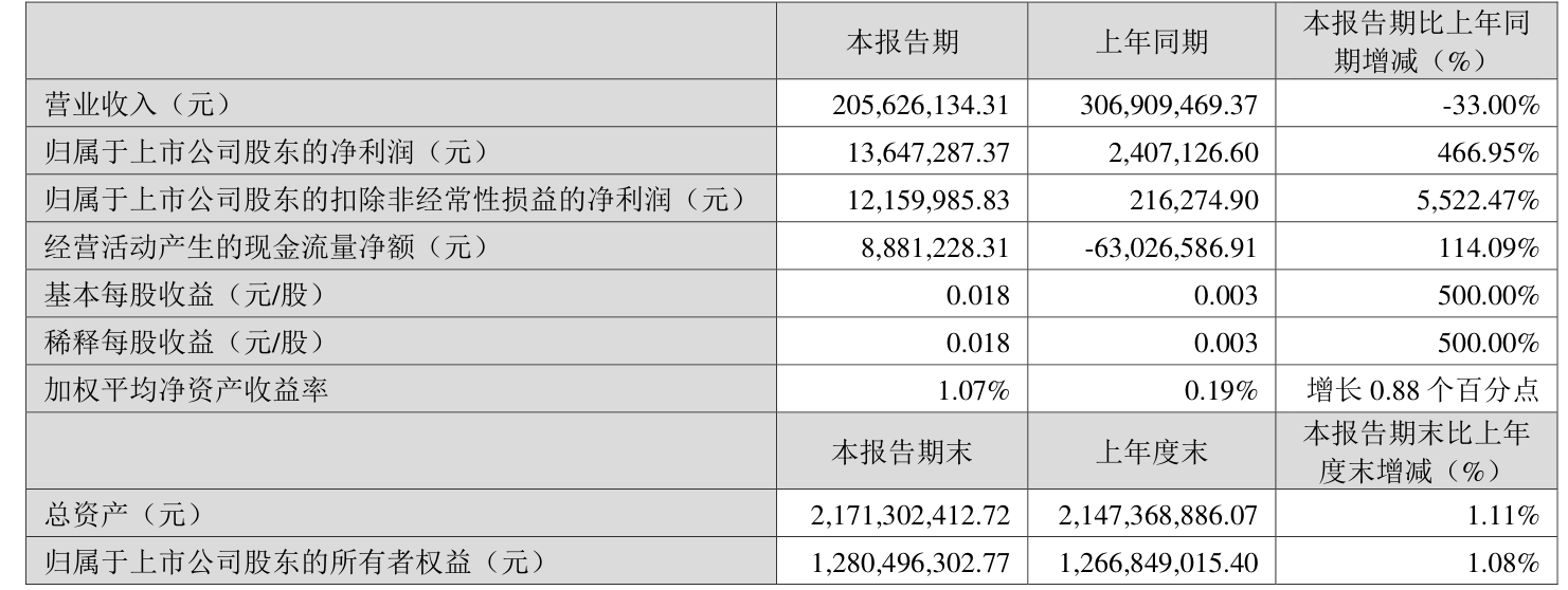 金财互联增持4亿,深化战略布局,引领行业新发展,金财互联增持4亿深化战略布局,引领行业迈入新发展阶段