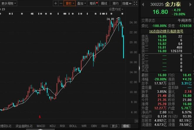 兆日科技,未来大牛股的潜力与机遇——展望其未来20倍增长之路,兆日科技,未来大牛股的潜力与机遇——展望二十倍增长之路