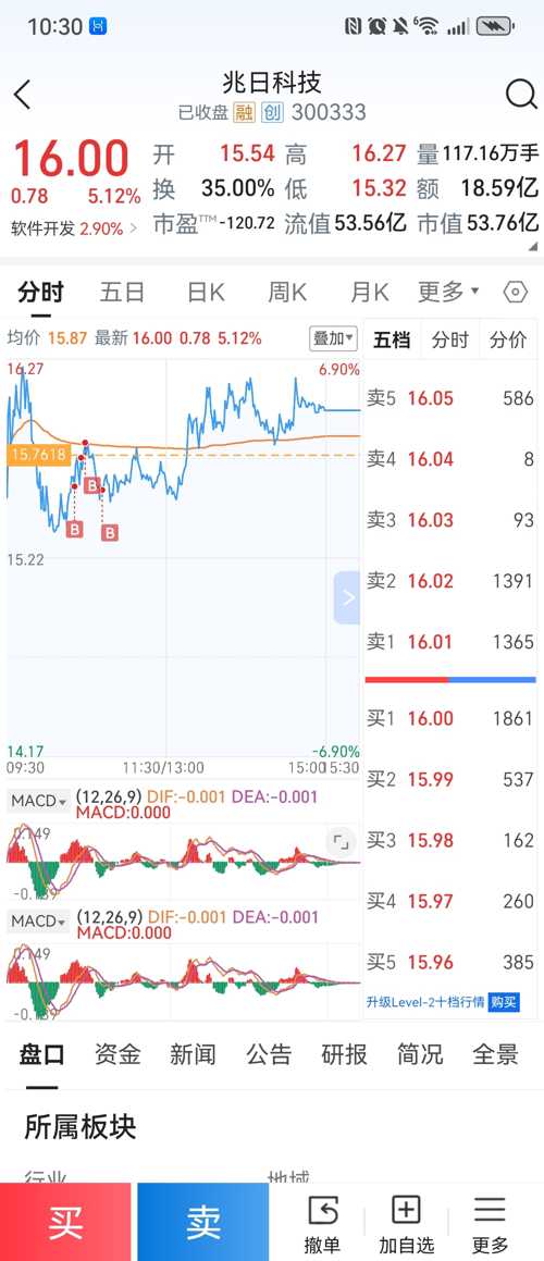 兆日科技重组预期与目标价展望,兆日科技重组预期及目标价展望分析