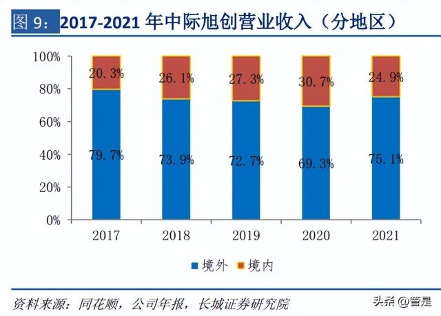 中际旭创的客户构成及其影响力探究,中际旭创客户构成与影响力深度探究