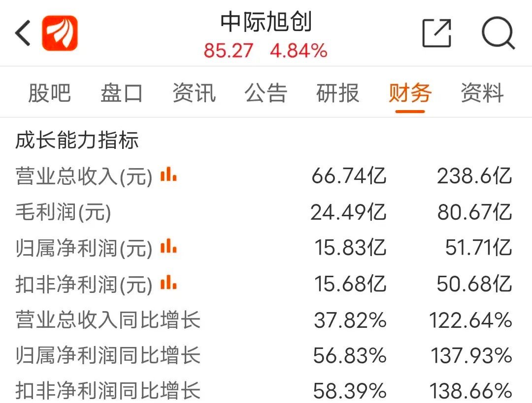 中际旭创165,是否应该割肉?深度分析与思考,中际旭创165,割肉与否的深度分析与思考