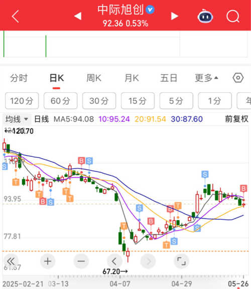 中际旭创12月5日快速上涨,深度解析背后的原因与前景展望,中际旭创12月5日股价飙升,原因深度解析与未来前景展望