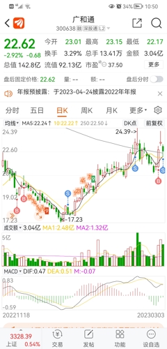 广和通的重组之路,已定之路与未来展望,广和通的重组之路,已定之路与未来展望展望