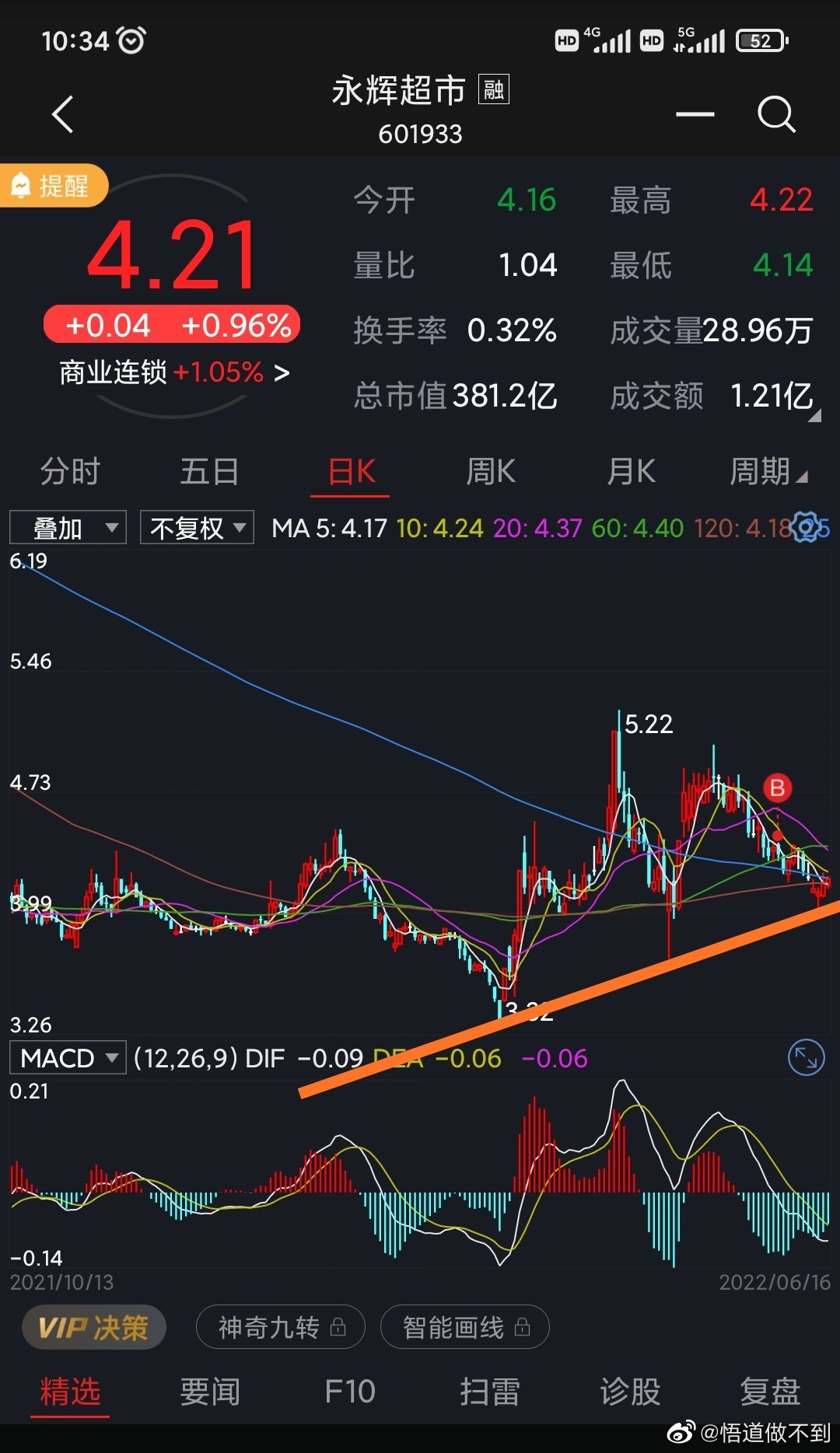 永辉超市股票涨幅，市场表现的亮点与未来展望，永辉超市股票涨幅强劲，市场表现亮眼及未来展望分析