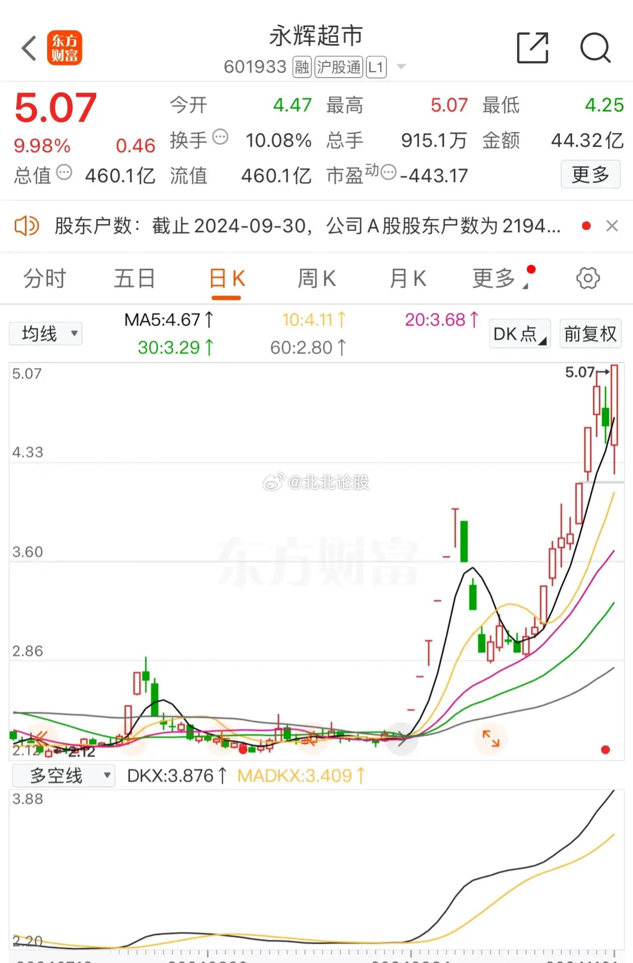 永辉超市股票涨幅,市场表现的亮点与未来展望,永辉超市股票涨幅强劲,市场表现亮眼及未来展望分析