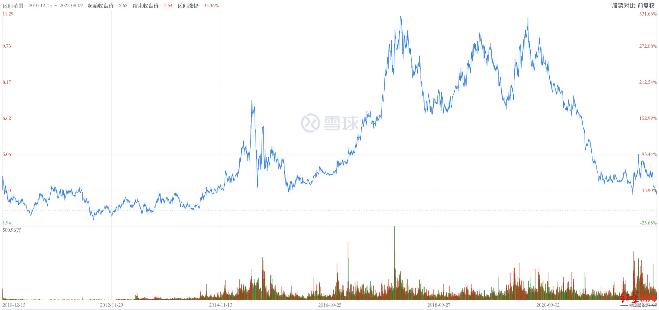 永辉超市股价下跌5.4%，探究背后的原因及未来展望，永辉超市股价下跌5.4%，原因探究与未来展望