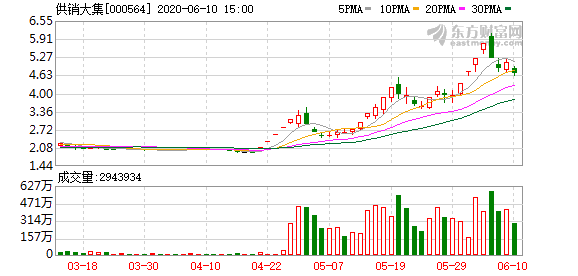 供销大集，迈向2025年目标价的战略之路，供销大集的战略之路，迈向2025年目标价之旅