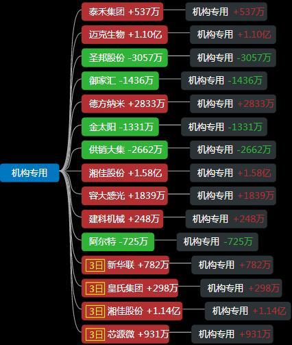 供销大集，明日走势分析与预测，供销大集明日走势分析与预测，洞悉市场动向，把握投资机会