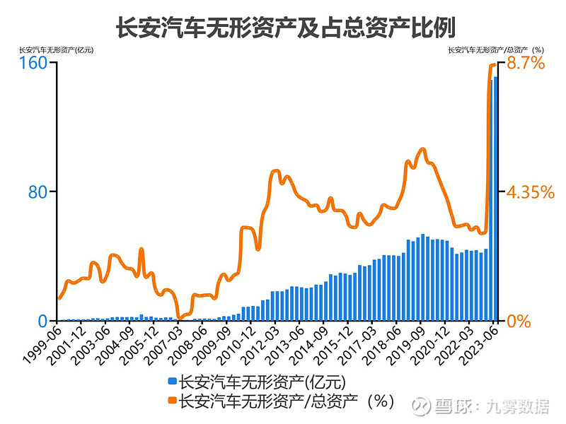 长安汽车未来估值探析，长安汽车未来估值展望