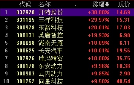 长安汽车股票会涨到30元吗,深度分析与展望,长安汽车股票未来走势深度解析,能否涨至30元?