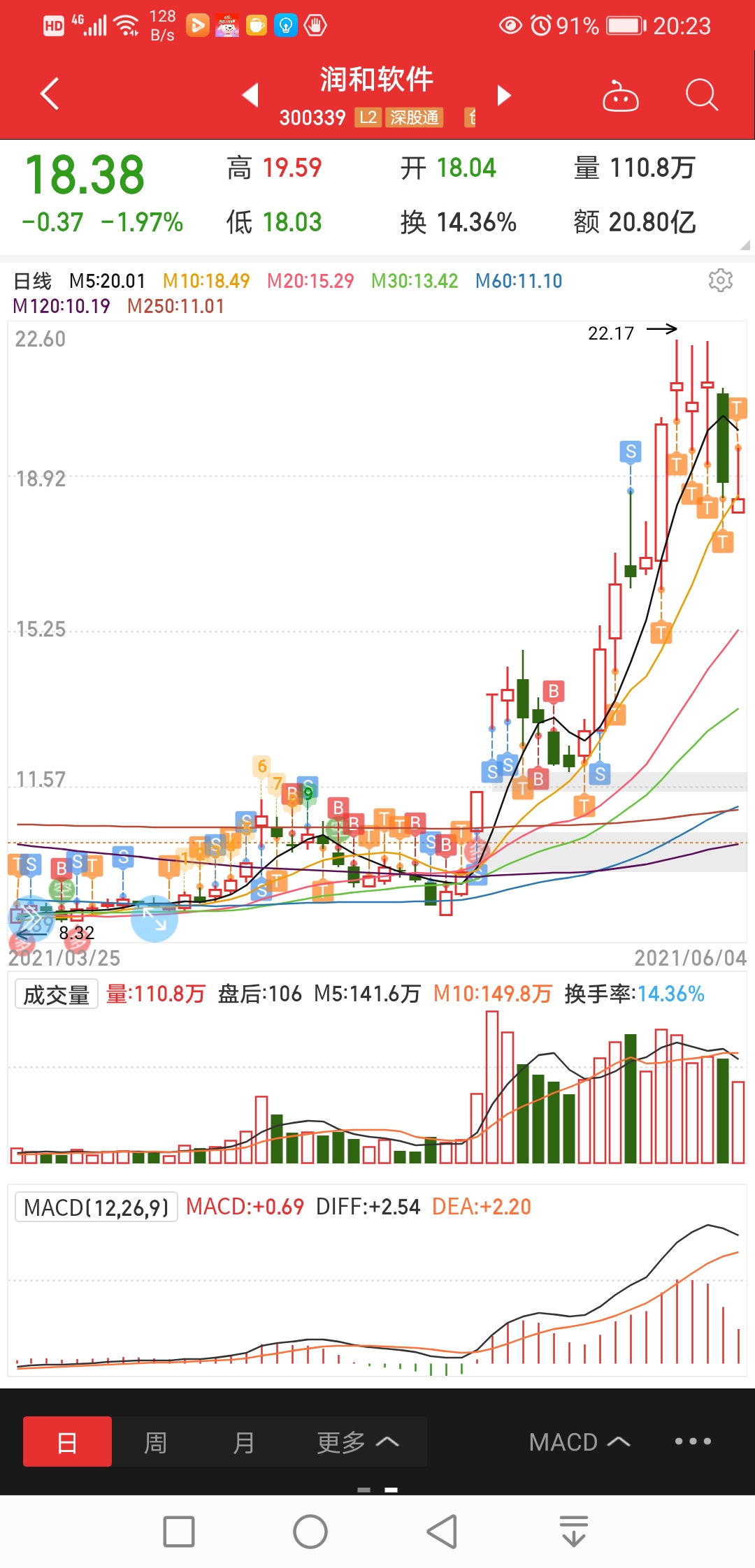 润和软件，未来科技股的十倍增长潜力，润和软件，科技股未来十倍增长潜力展望