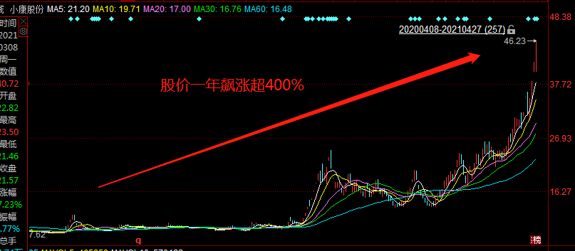赛力斯股票未来走势分析，能否继续上涨？，赛力斯股票未来走势展望，能否持续上涨？