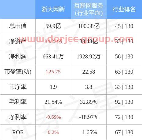 浙大网新为何不涨，深度探究与理性思考，浙大网新股价未涨背后的原因深度探究与理性思考