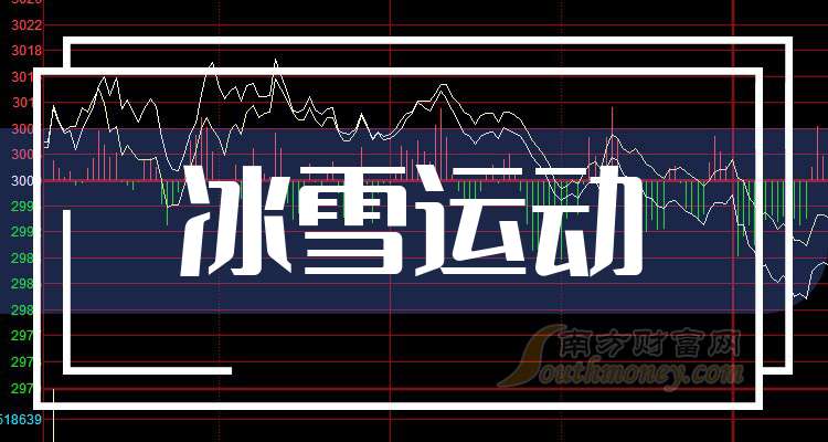 哈尔滨冰雪概念股票解析,哈尔滨冰雪概念股票深度解析