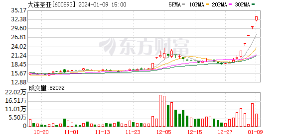 哈尔滨冰雪概念股票解析,哈尔滨冰雪概念股票深度解析