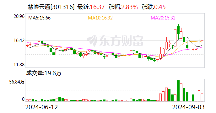 慧博云通重组预期分析，慧博云通重组预期深度解析