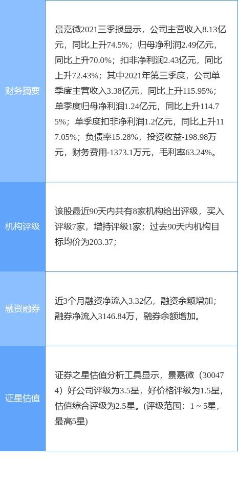 景嘉微最新消息新闻股吧深度解析，景嘉微最新消息新闻股吧深度解读与分析
