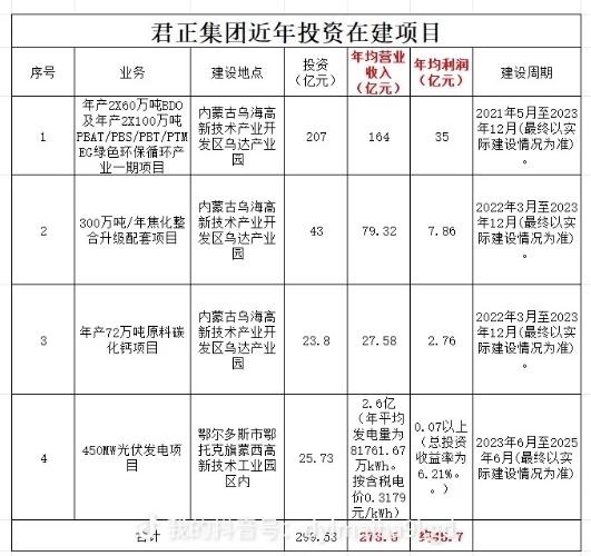 君正集团最新消息新闻，君正集团最新消息发布，关注最新动态与新闻资讯