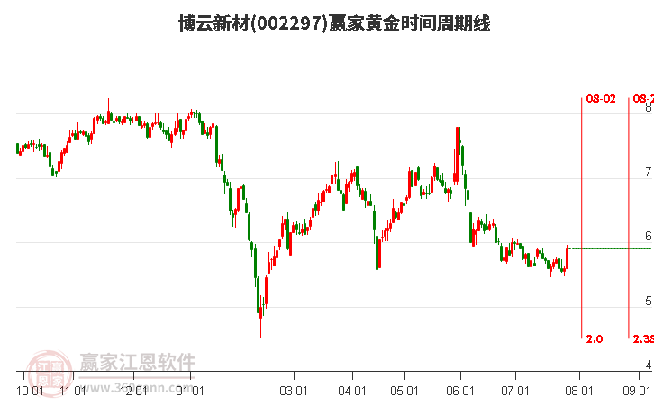 博云新材2024年目标价的深度分析与展望,博云新材2024年目标价的深度解析与未来展望