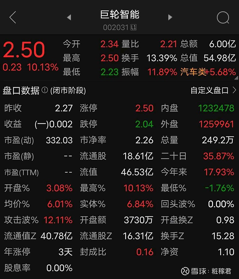 巨轮智能的长期投资价值分析，是否值得长期持有？，巨轮智能的长期投资价值解析，是否值得长期持有？