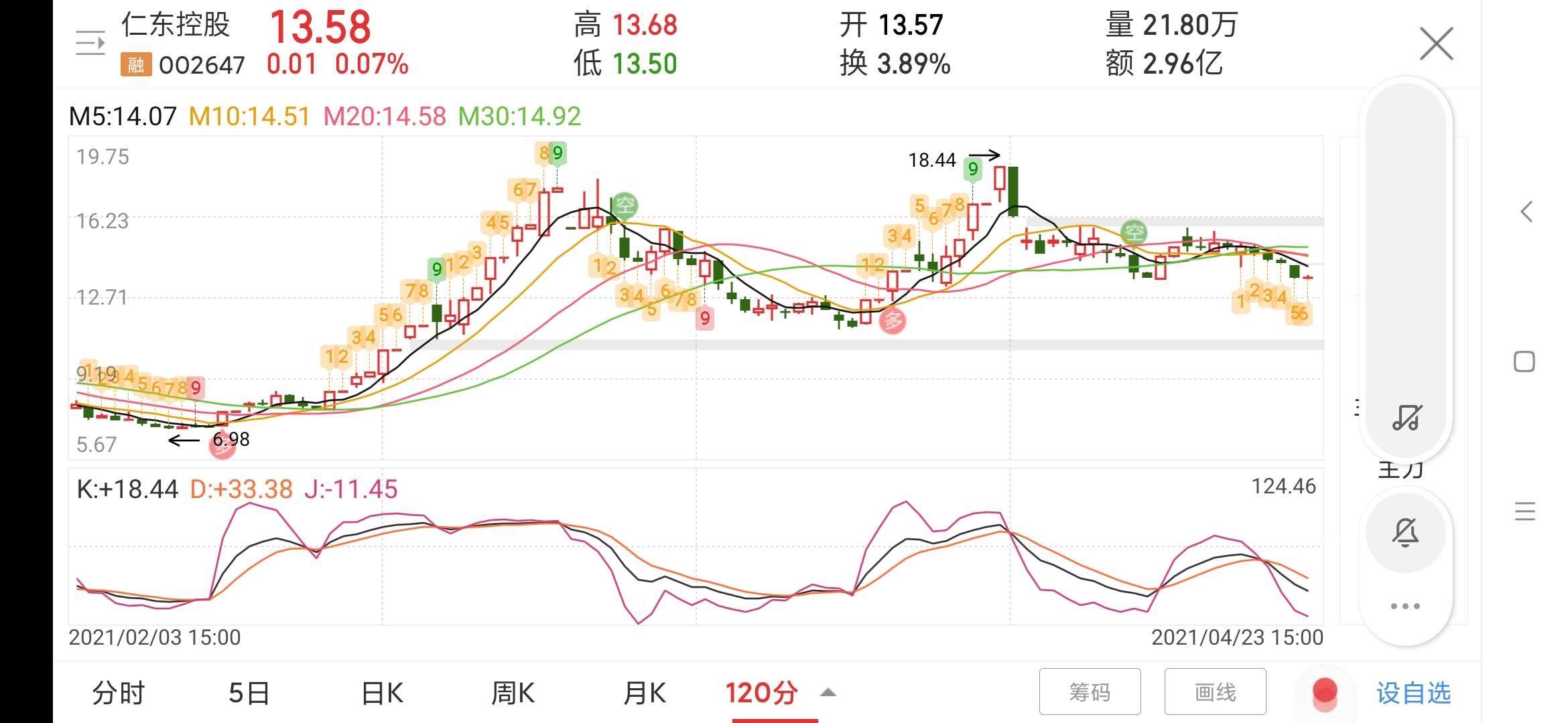 仁东控股重组后的目标价，展望与解析，仁东控股重组后的展望与目标价解析