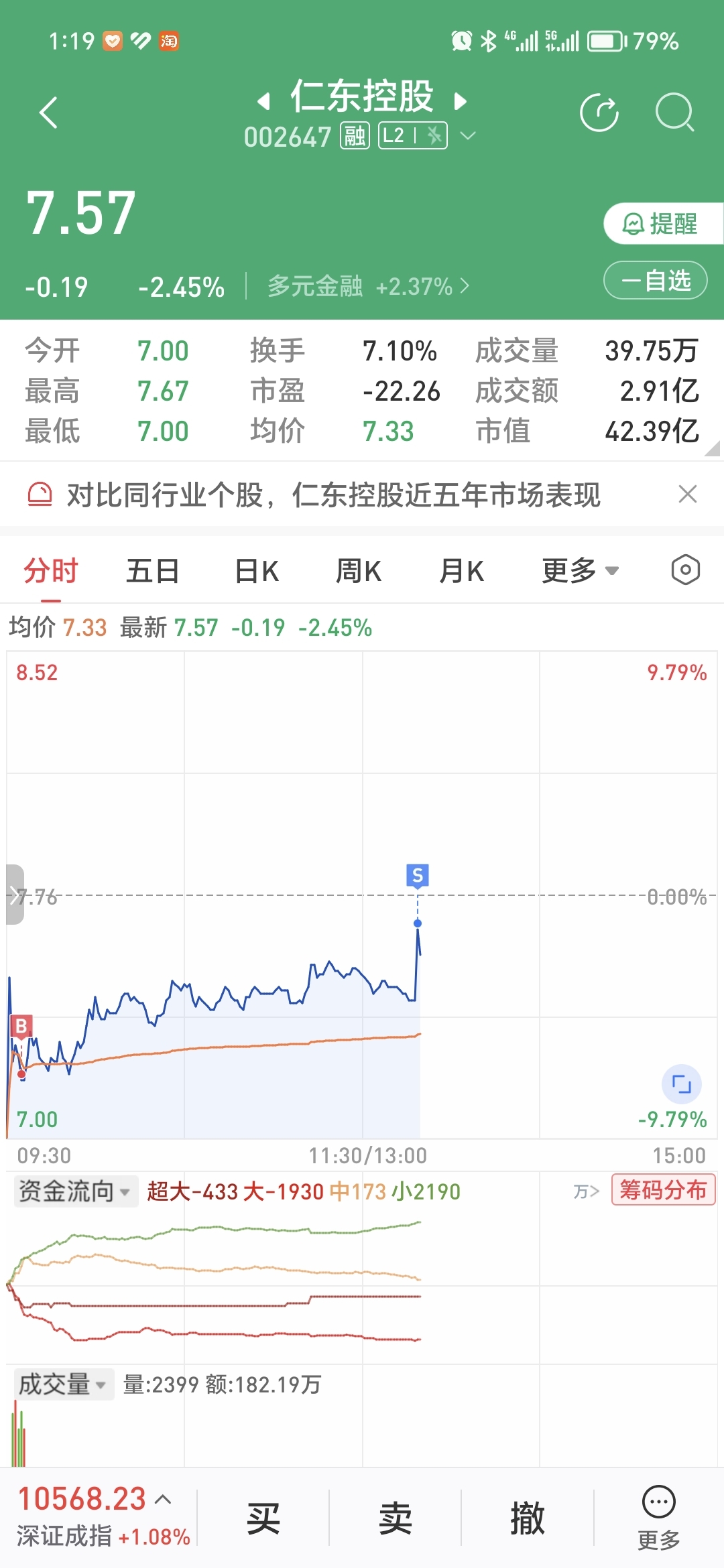 仁东控股重组后的目标价,展望与解析,仁东控股重组后的展望与目标价解析