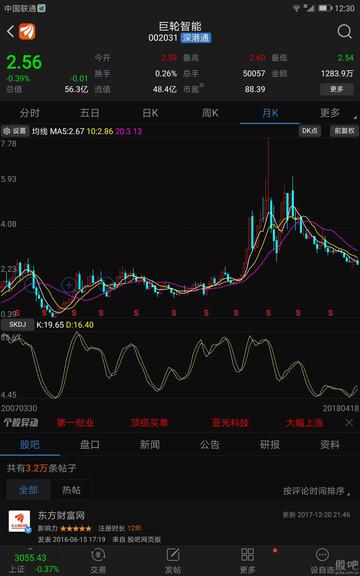 巨轮智能，12月4日涨停突破，智能领域的崭新篇章，巨轮智能涨停突破，开启智能领域崭新篇章