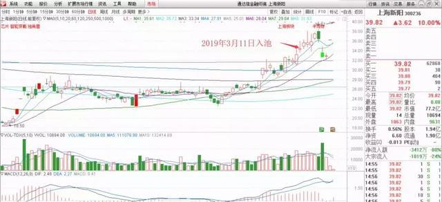 巨轮智能，未来牛股的十倍潜力展望，巨轮智能，未来牛股的十倍增长潜力展望
