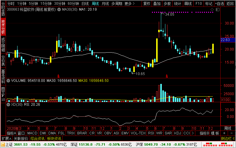 润和软件所属板块解析，润和软件所属板块的深度解析