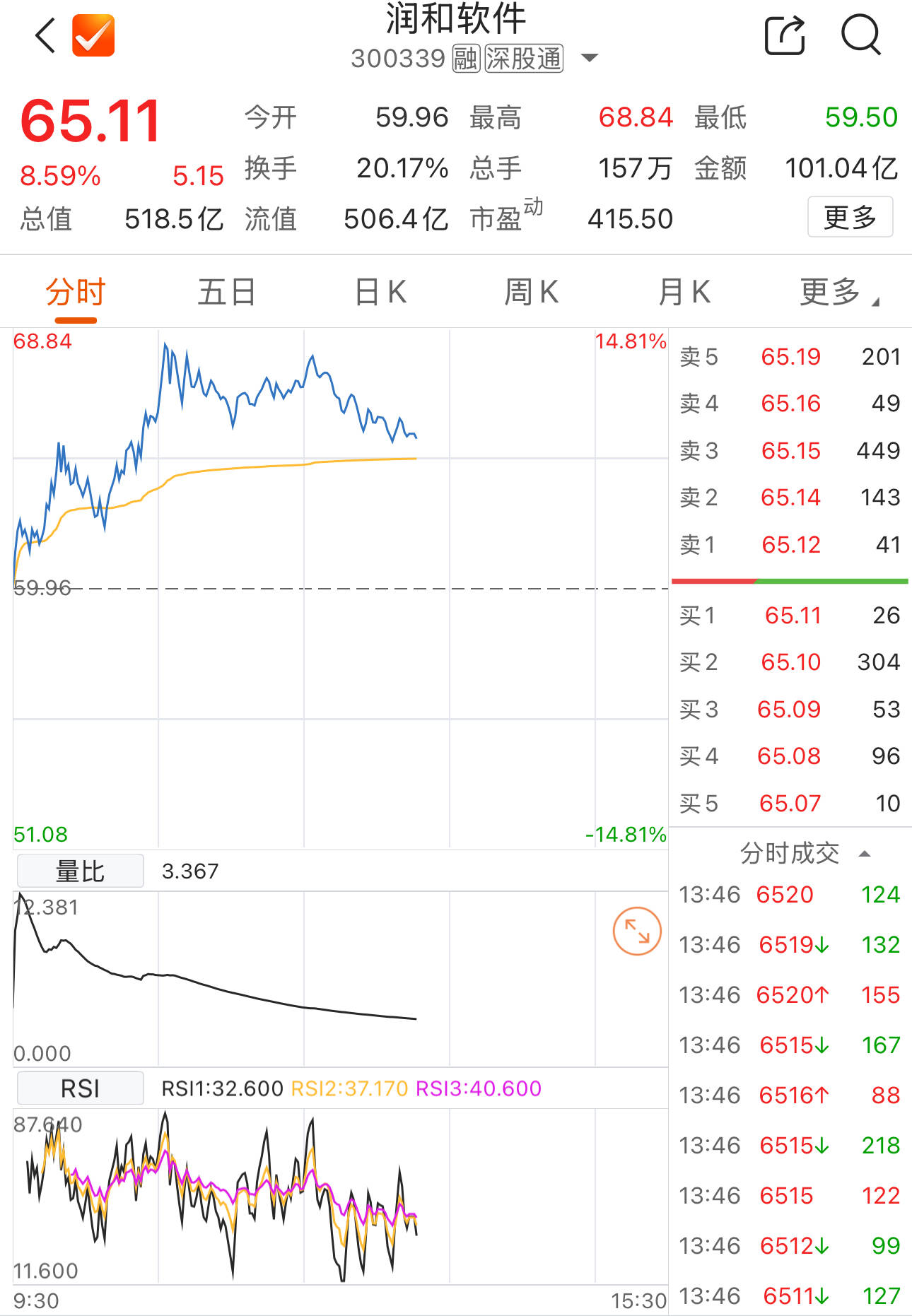 润和软件历史最高价，探索与启示，润和软件历史最高价背后的探索与启示