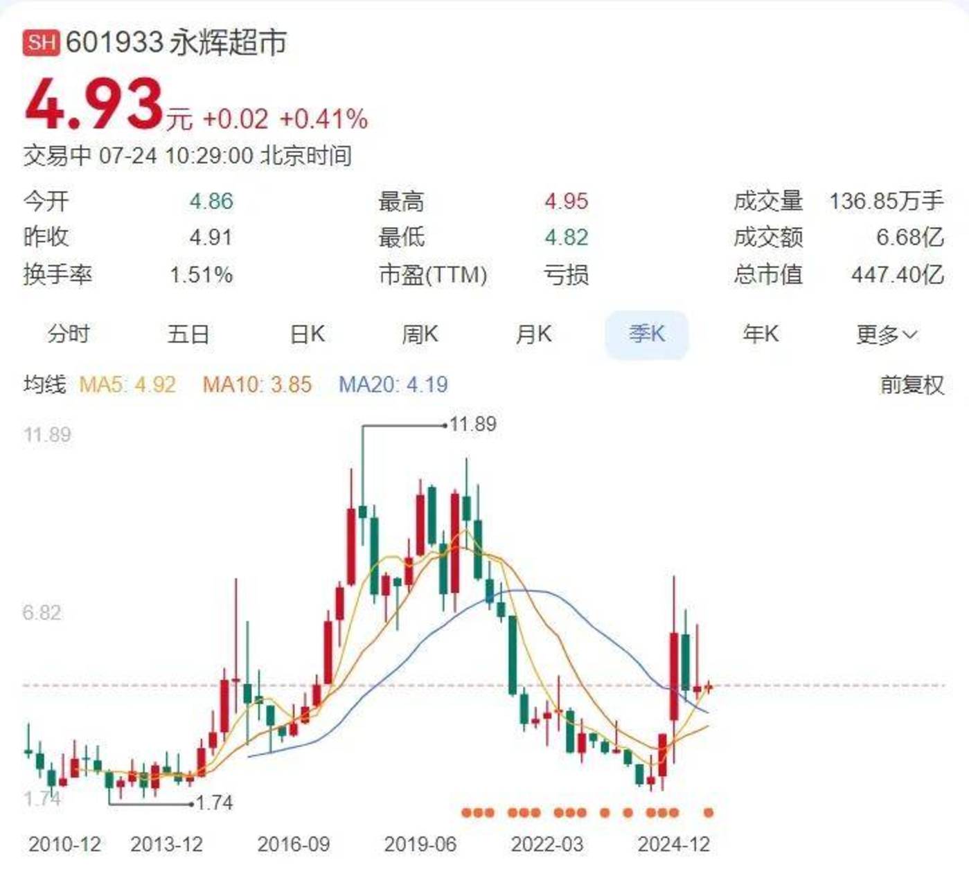 永辉三十年股价一览表，回顾与前瞻，永辉三十年股价回顾与前瞻，一览表揭秘发展之路