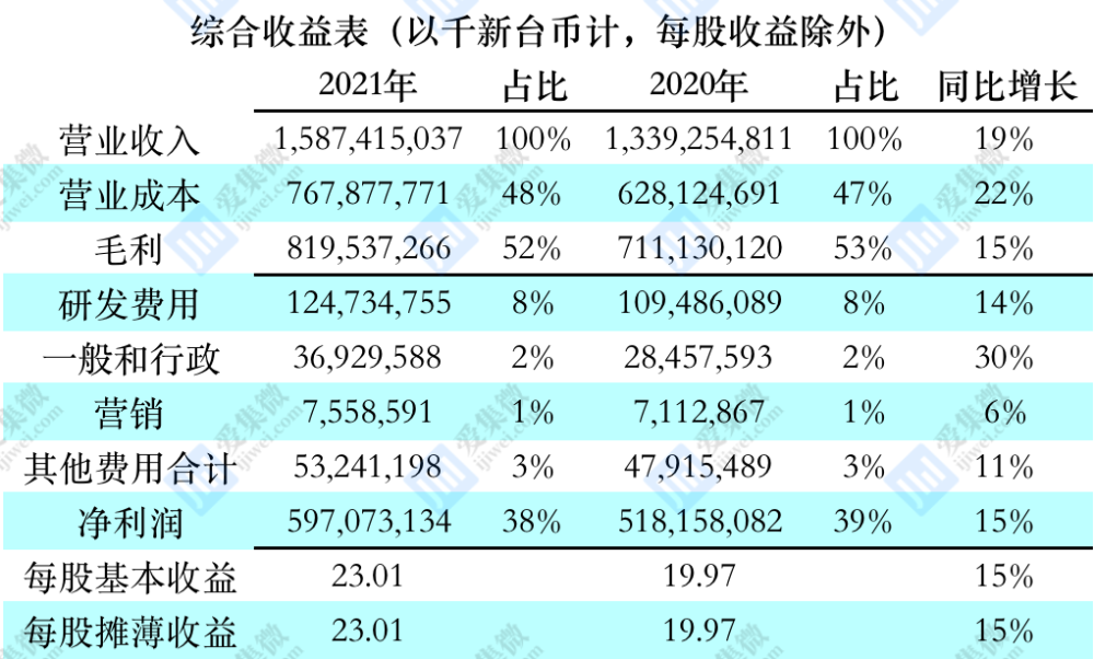 台塑集团年收入概览，台塑集团年收入全景解析