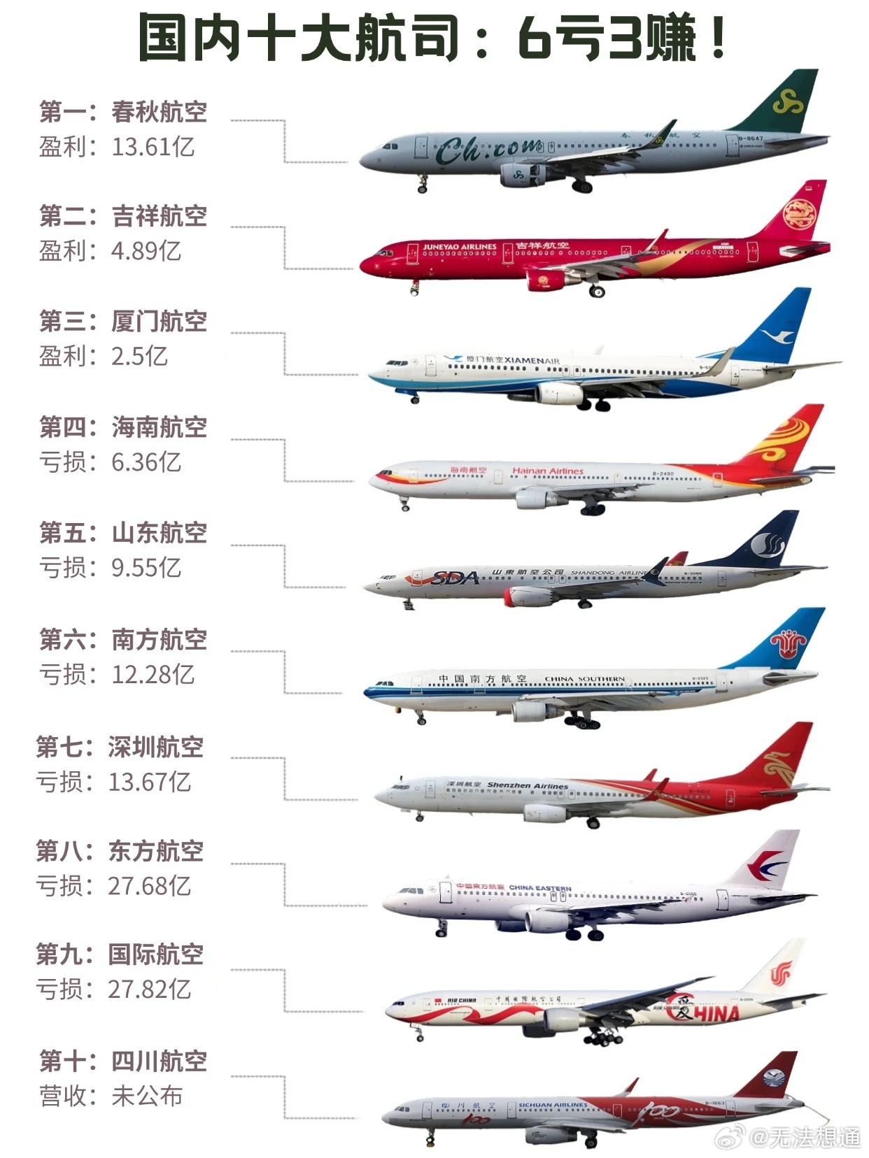 四大民航，构建中国航空事业的四大支柱，四大民航，构建中国航空事业的稳固支柱