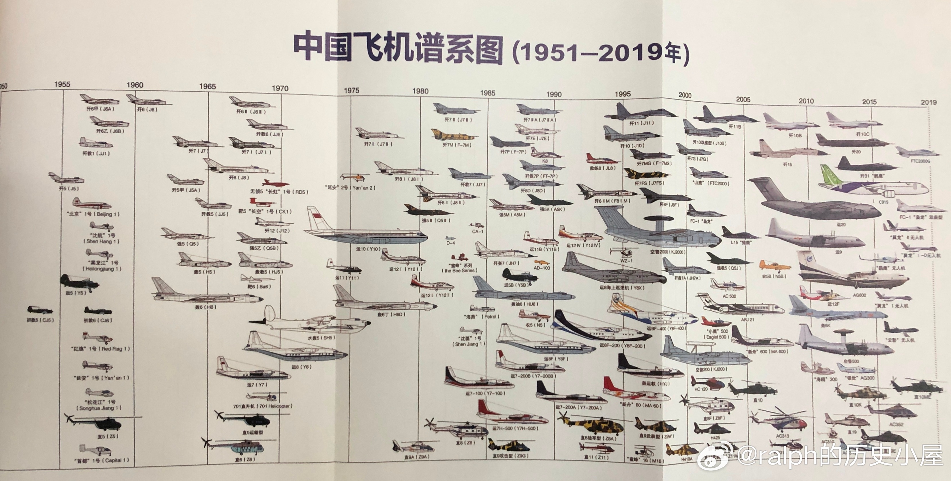 中国飞机排名一览表，中国飞机排名榜单概览