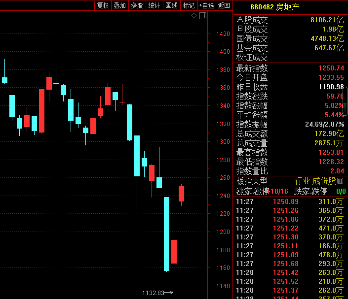 融创中国A股市场的发展及影响，融创中国A股市场的发展及其深远影响