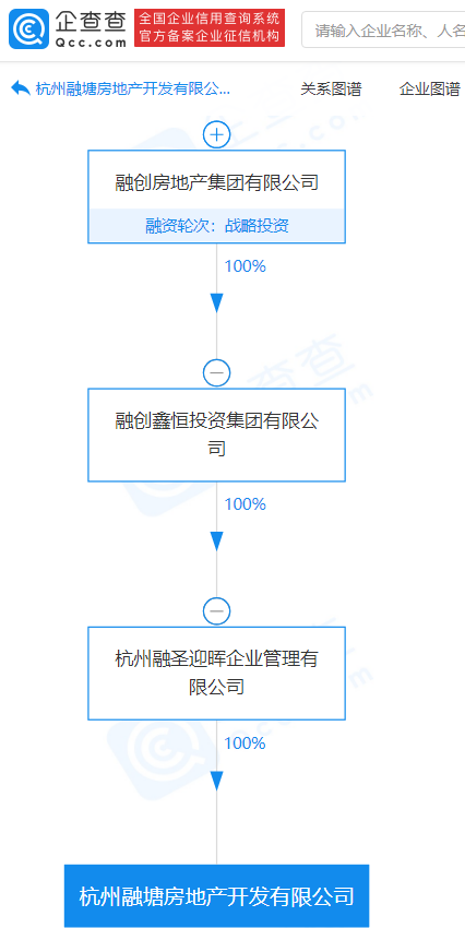 融创旗下子公司,多元化战略与协同发展,融创旗下子公司,多元化战略与协同发展的探索之路