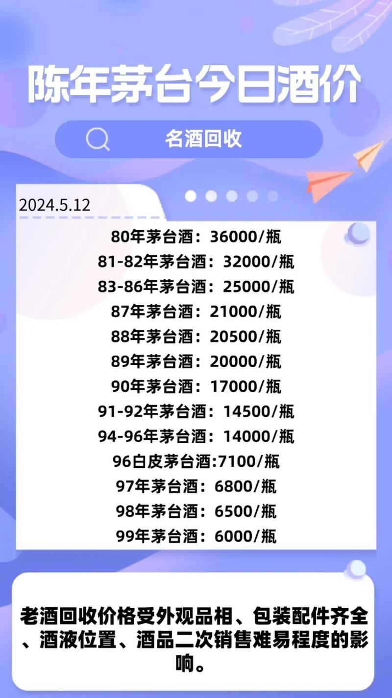 老酒回收价目表2024年详解,2024年老酒回收价目表全面解析