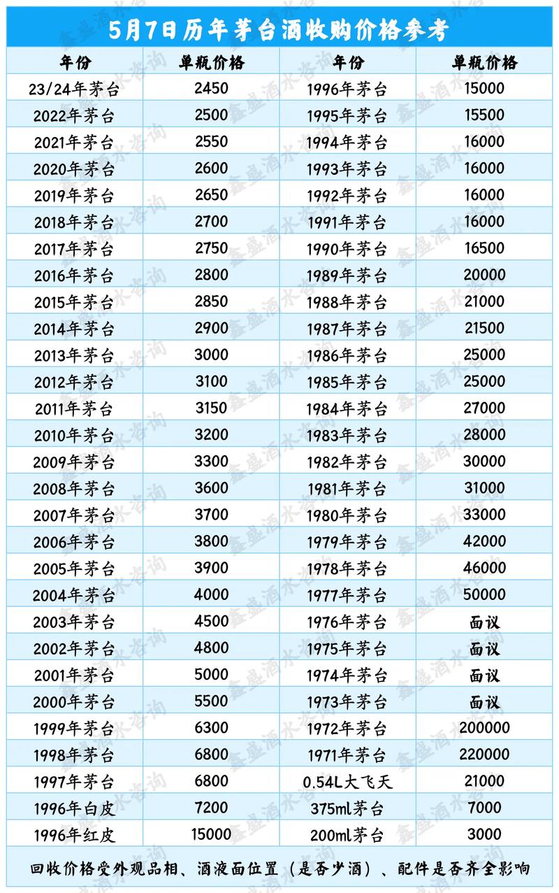 老酒回收价目表2024年详解,2024年老酒回收价目表全面解析