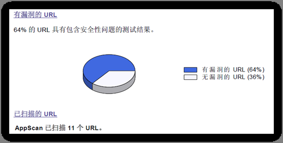 大联大官网Web,连接未来,展现实力,大联大官网Web,连接未来,展现企业实力