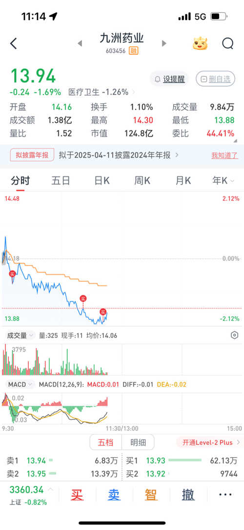 九洲药业面临的困境与挑战,倒闭的谣言还是现实的警钟?,九洲药业面临困境与挑战,倒闭谣言还是现实警钟?