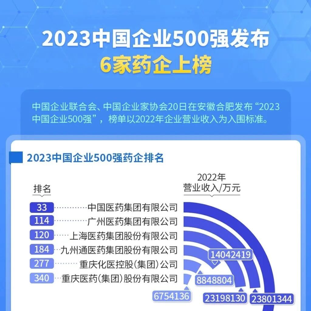 九洲通医药在央企中的排名解析,九洲通医药在央企中的排名深度解析